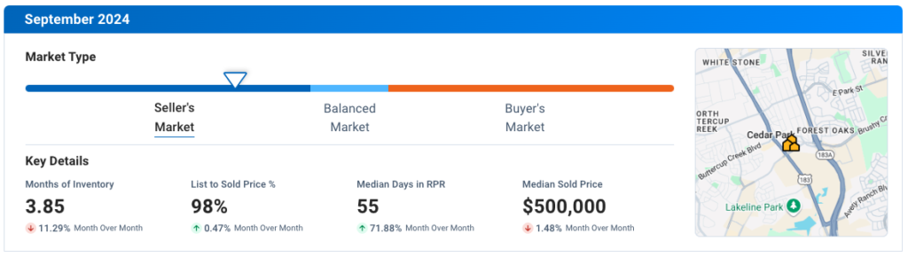 Cedar Park September 2024 Residential Housing Market Update