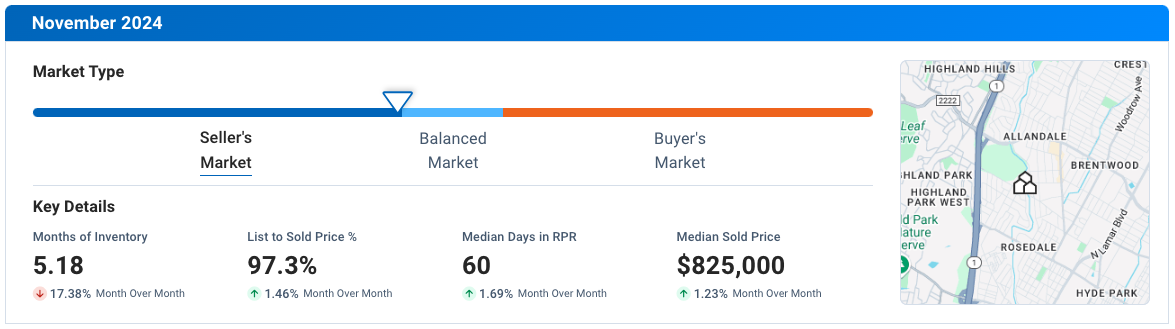 Central Austin November 2024 Residential Housing Market Update