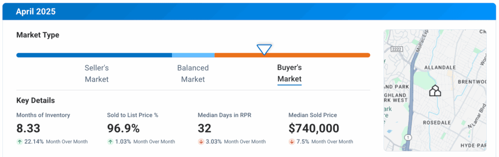 Central Austin TX April 2025 Market Update
