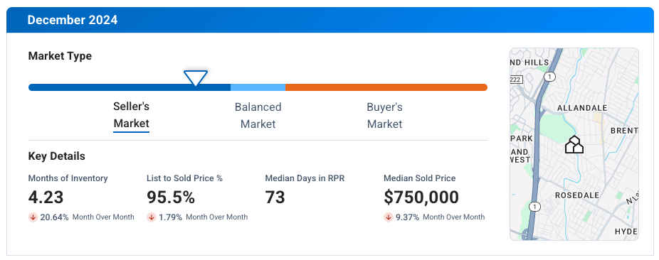 Central Austin TX December 2024 Market Update