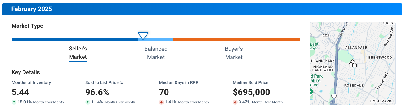 Central Austin TX February 2025 Market Update