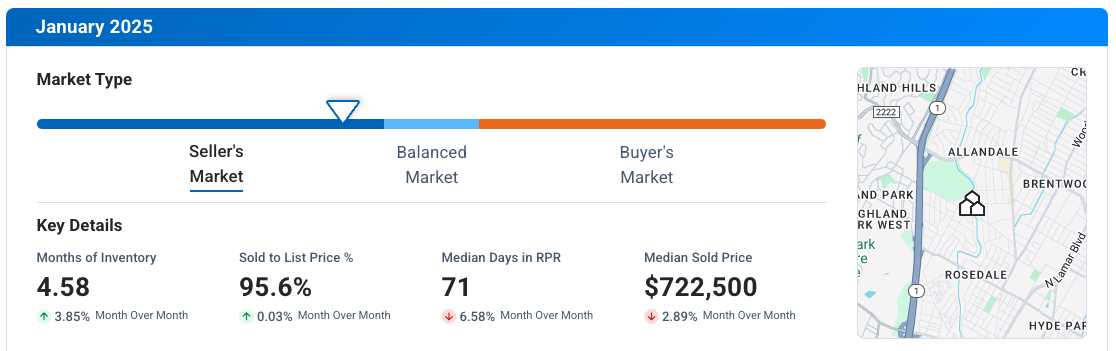Central Austin TX January 2025 Market Update