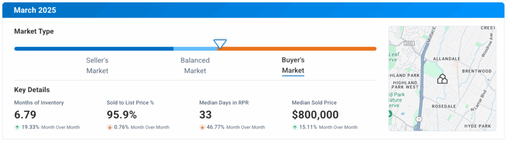 Central Austin TX March 2025 Market Update