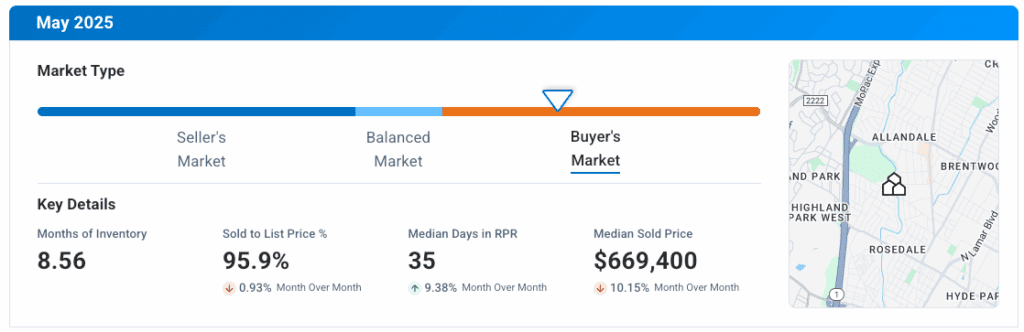 Central Austin TX May 2025 Market Update