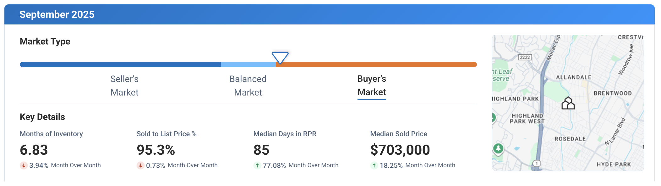 Central Austin TX September 2025 Market Update