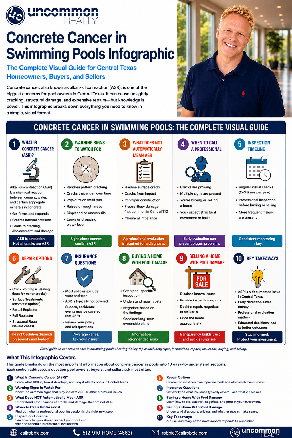 Concrete Cancer in Swimming Pools The Complete Visual Infographic