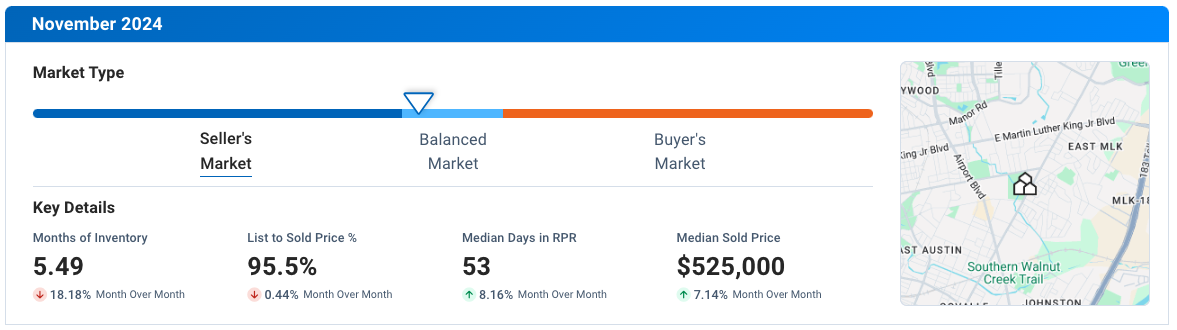 East Austin November 2024 Residential Housing Market Update