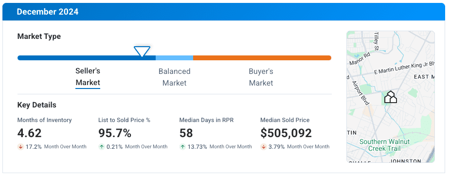 East Austin TX December 2024 Market Update