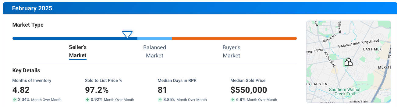 East Austin TX February 2025 Market Update