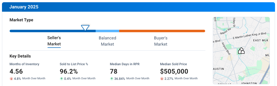 East Austin TX January 2025 Market Update