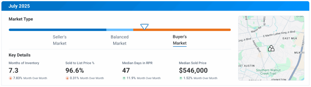 East Austin TX July 2025 Market Update