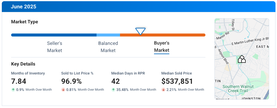 East Austin TX June 2025 Market Update