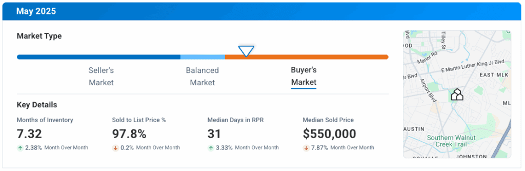 East Austin TX May 2025 Market Update