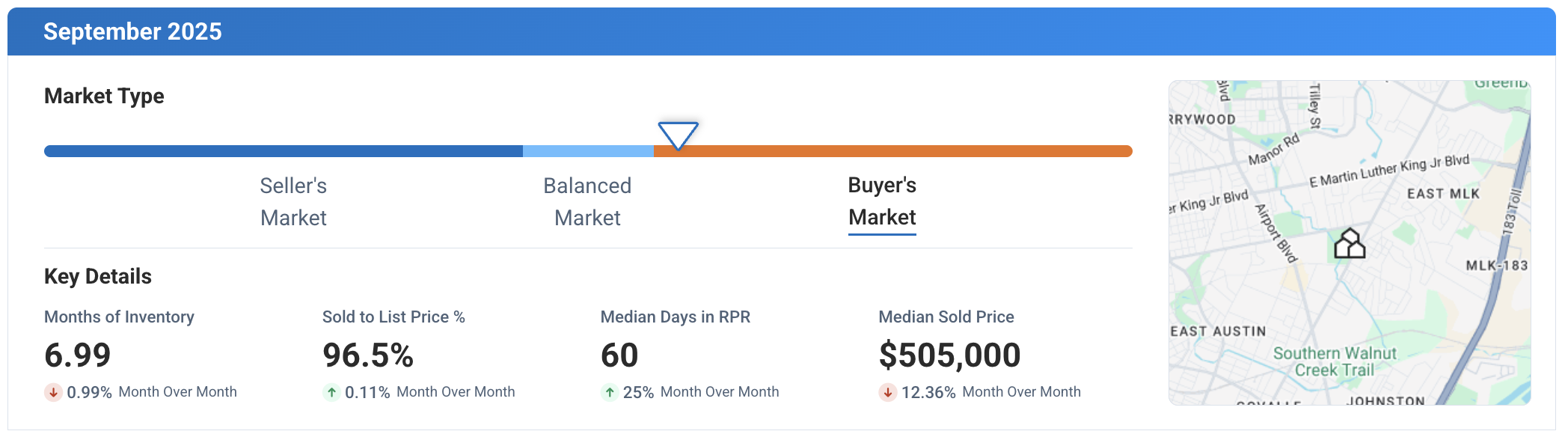 East Austin TX September 2025 Market Update