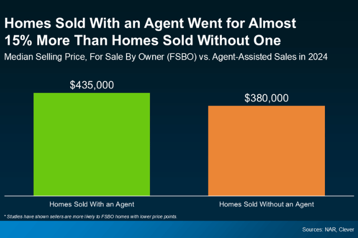 Choosing to sell on your own versus with an agent