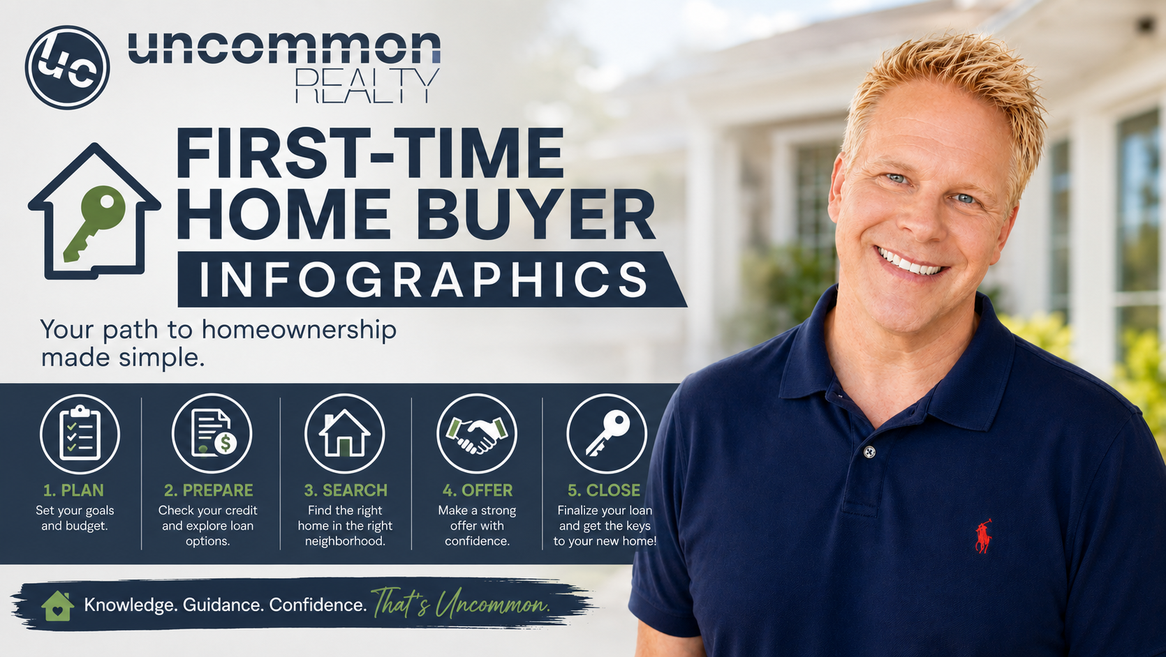 First-Time Home Buyer Infographics