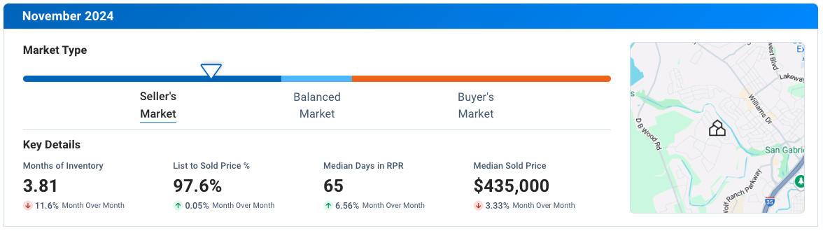 Georgetown November 2024 Residential Housing Market Update
