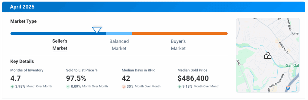 Georgetown TX April 2025 Market Update
