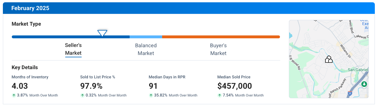 Georgetown TX February 2025 Market Update