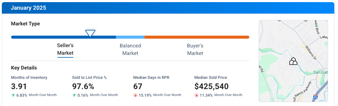 Georgetown TX January 2025 Market Update