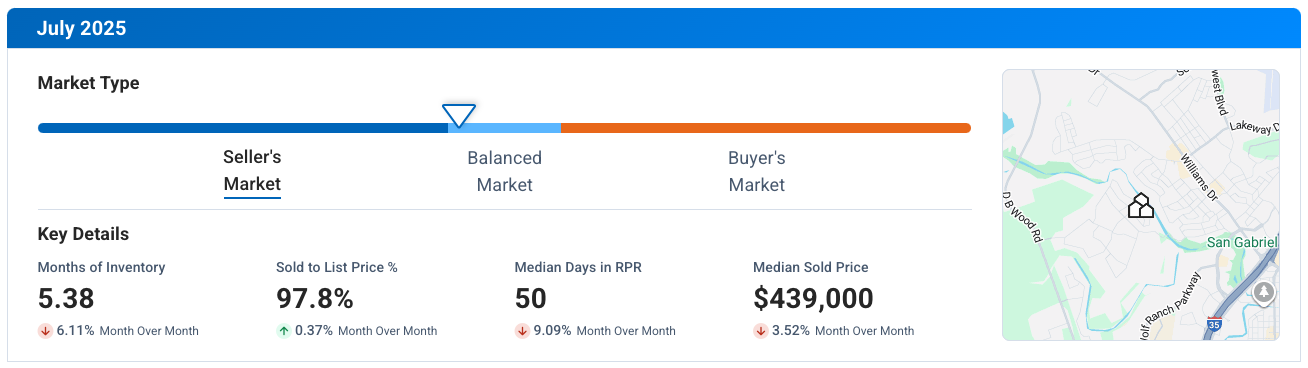 Georgetown TX July 2025 Market Update