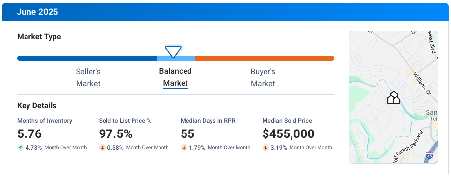 Georgetown TX June 2025 Market Update