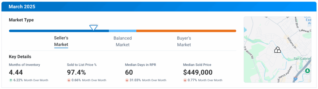 Georgetown TX March 2025 Market Update