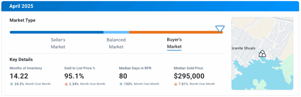 Granite Shoals TX April 2025 Market Update