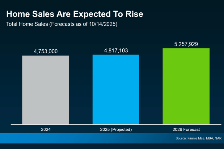 Home Sales Are Expected To Rise (1)