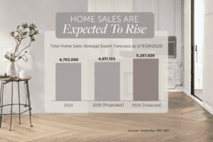 Home Sales Are Expected To Rise