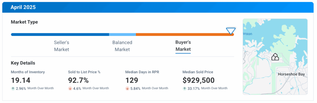 Horseshoe Bay TX April 2025 Market Update