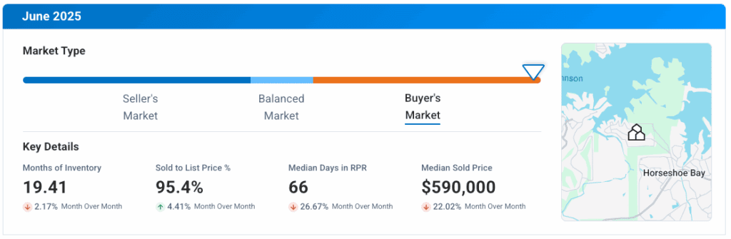 Horseshoe Bay TX June 2025 Market Update