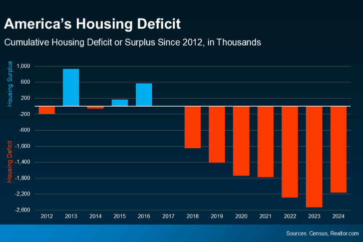 Housing Deficit