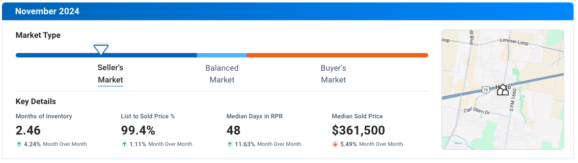 Hutto November 2024 Residential Housing Market Update