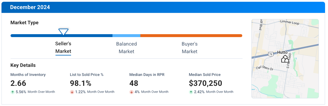 Hutto TX December 2024 Market Update