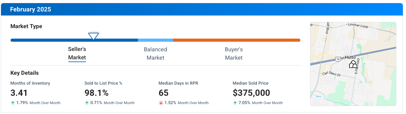 Hutto TX February 2025 Market Update