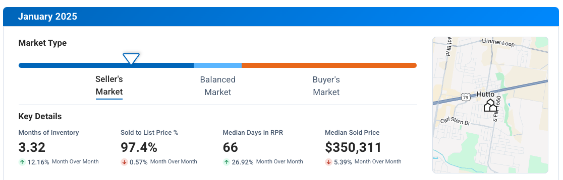 Hutto TX January 2025 Market Update