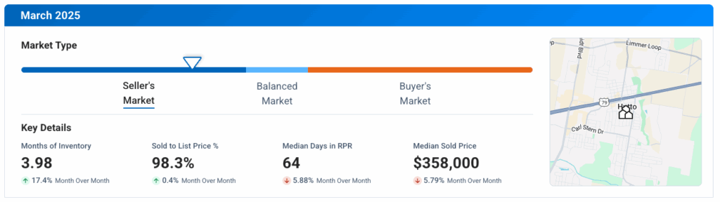 Hutto TX March 2025 Market Update