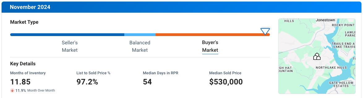 Jonestown November 2024 Residential Housing Market Update