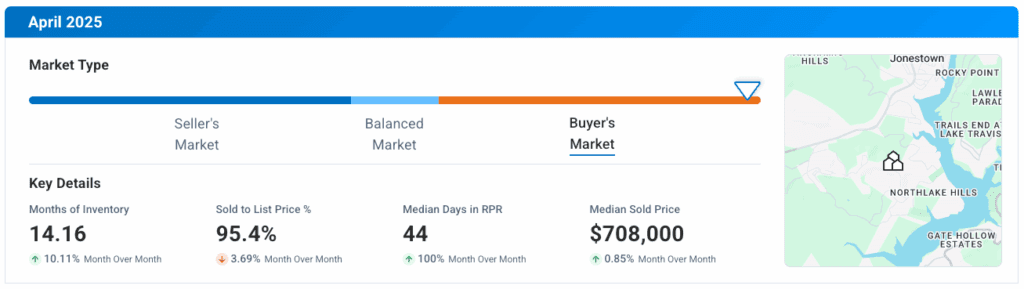 Jonestown TX April 2025 Market Update