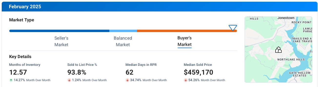 Jonestown TX February 2025 Market Update