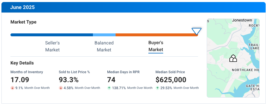 Jonestown TX June 2025 Market Update