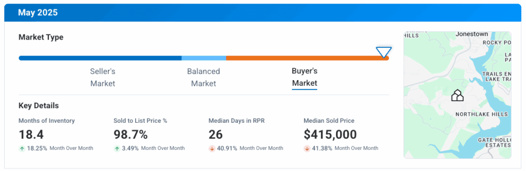Jonestown TX May 2025 Market Update