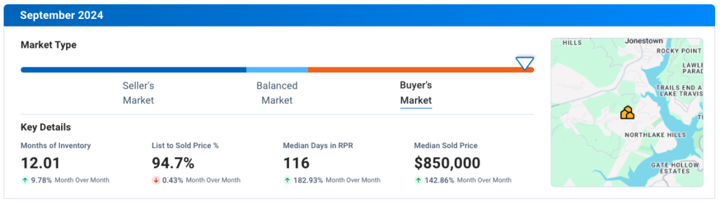 Jonestown September 2024 Residential Housing Market Update