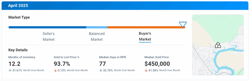 Kingsland TX April 2025 Market Update