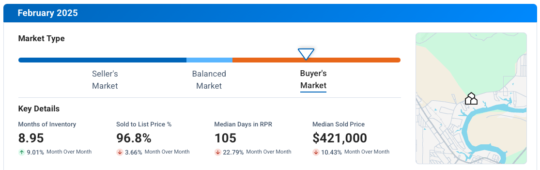 Kingsland TX February 2025 Market Update