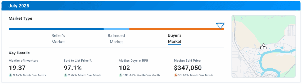Kingsland TX July 2025 Market Update