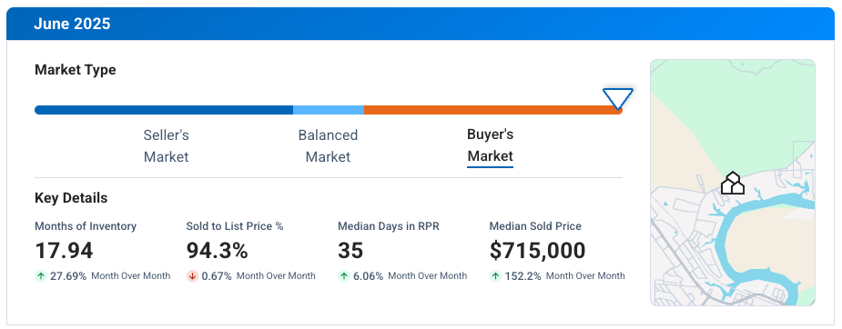 Kingsland TX June 2025 Market Update