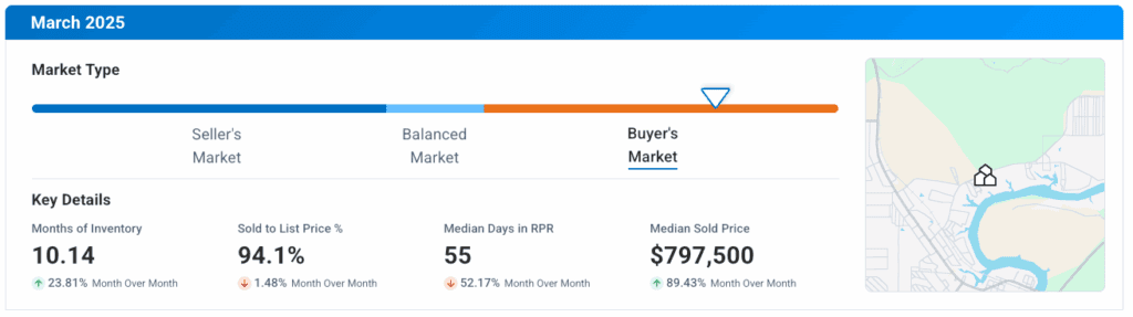 Kingsland TX March 2025 Market Update