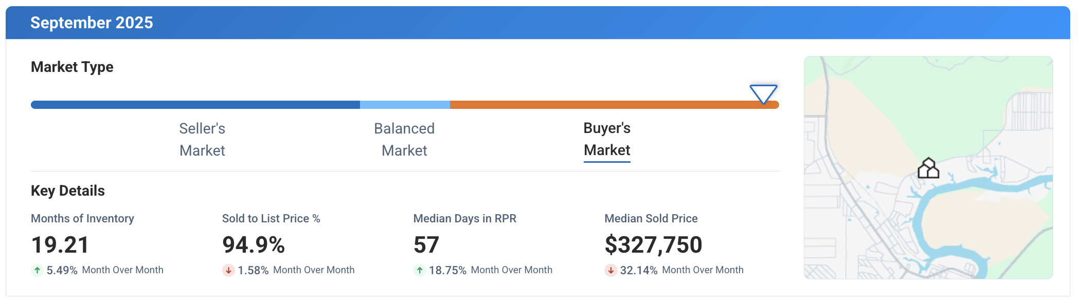 Kingsland TX September 2025 Market Update